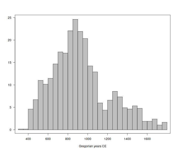 Aoristic Analysis