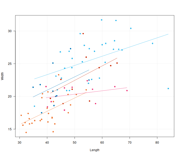 Scatter Plot